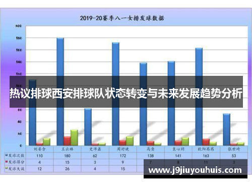 热议排球西安排球队状态转变与未来发展趋势分析
