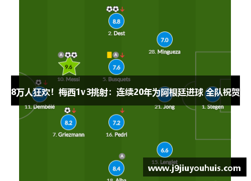 8万人狂欢！梅西1v3挑射：连续20年为阿根廷进球 全队祝贺